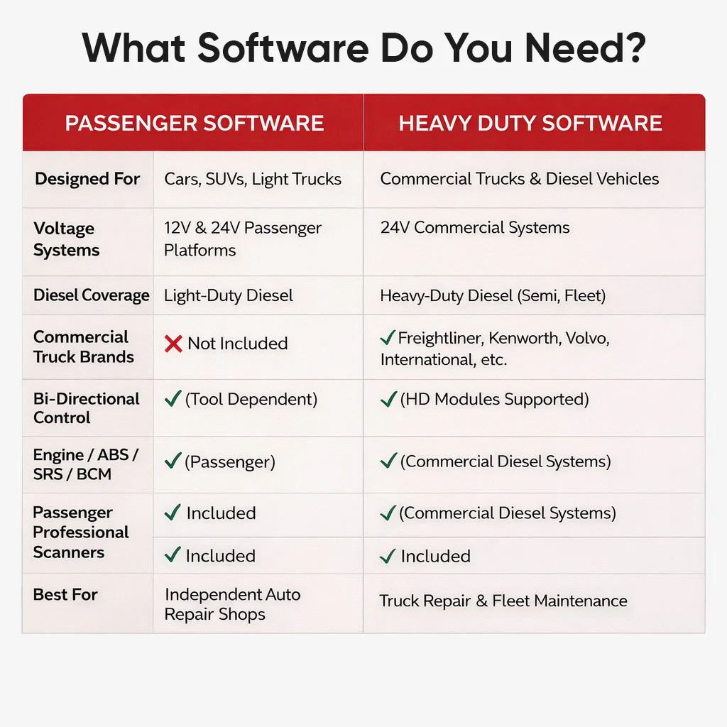 Thinkcar 1-Year Heavy Duty Software Update Subscription - Truck & Diesel Diagnostic Scanner Renewal - Image 4