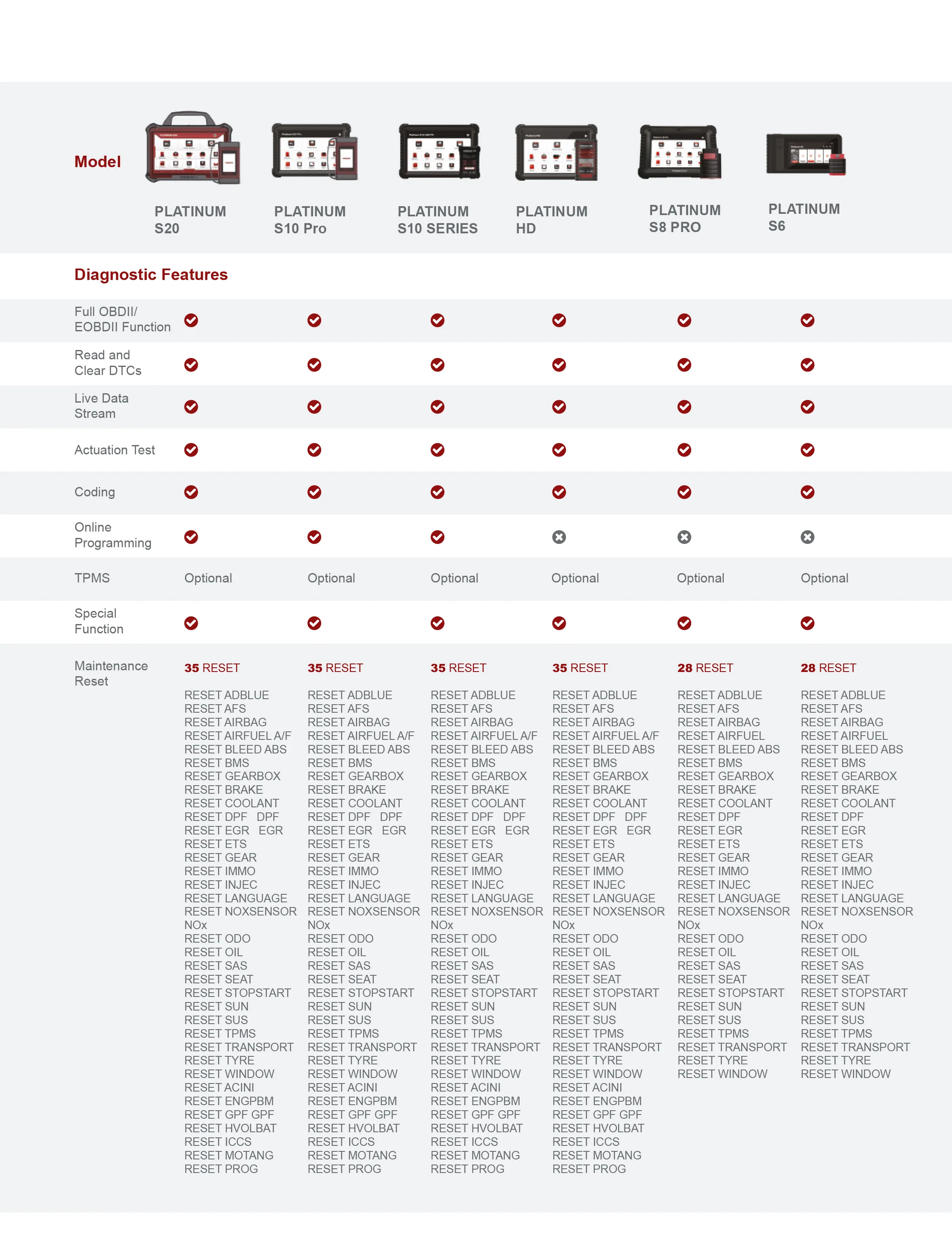 Thinkcar 1-Year Heavy Duty Software Update Subscription - Truck & Diesel Diagnostic Scanner Renewal - Image 5