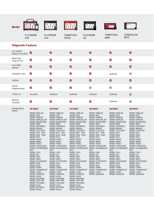Thinkcar 1-Year Heavy Duty Software Update Subscription - Truck & Diesel Diagnostic Scanner Renewal - Image 6