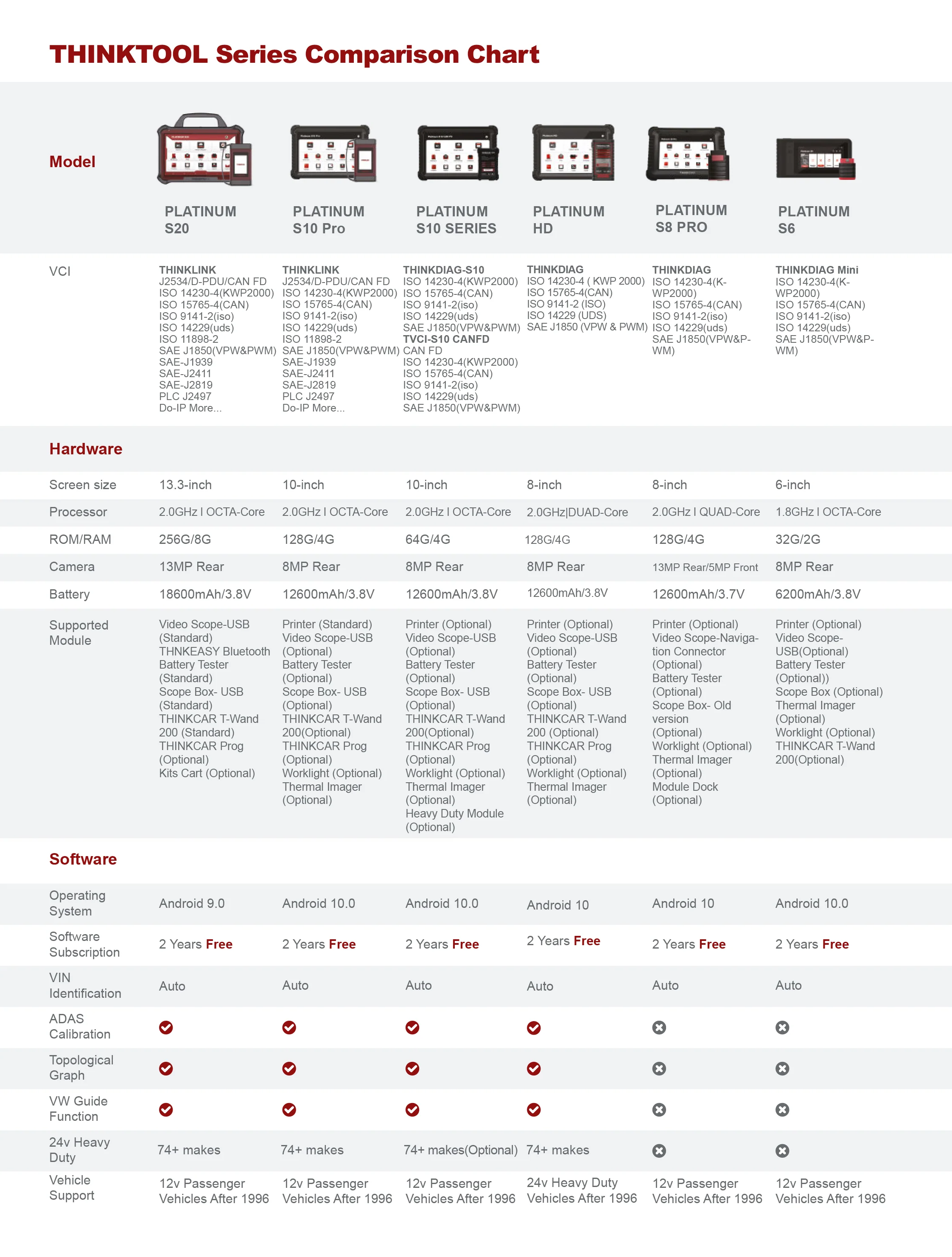 Thinkcar 1-Year Software Update Subscription - Passenger Vehicle Scanner Renewal - Image 3