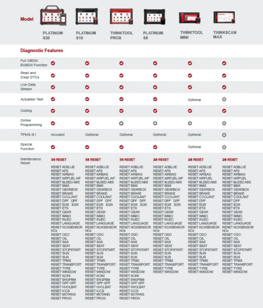Thinkcar 1-Year Software Update Subscription - Passenger Vehicle Scanner Renewal - Image 5