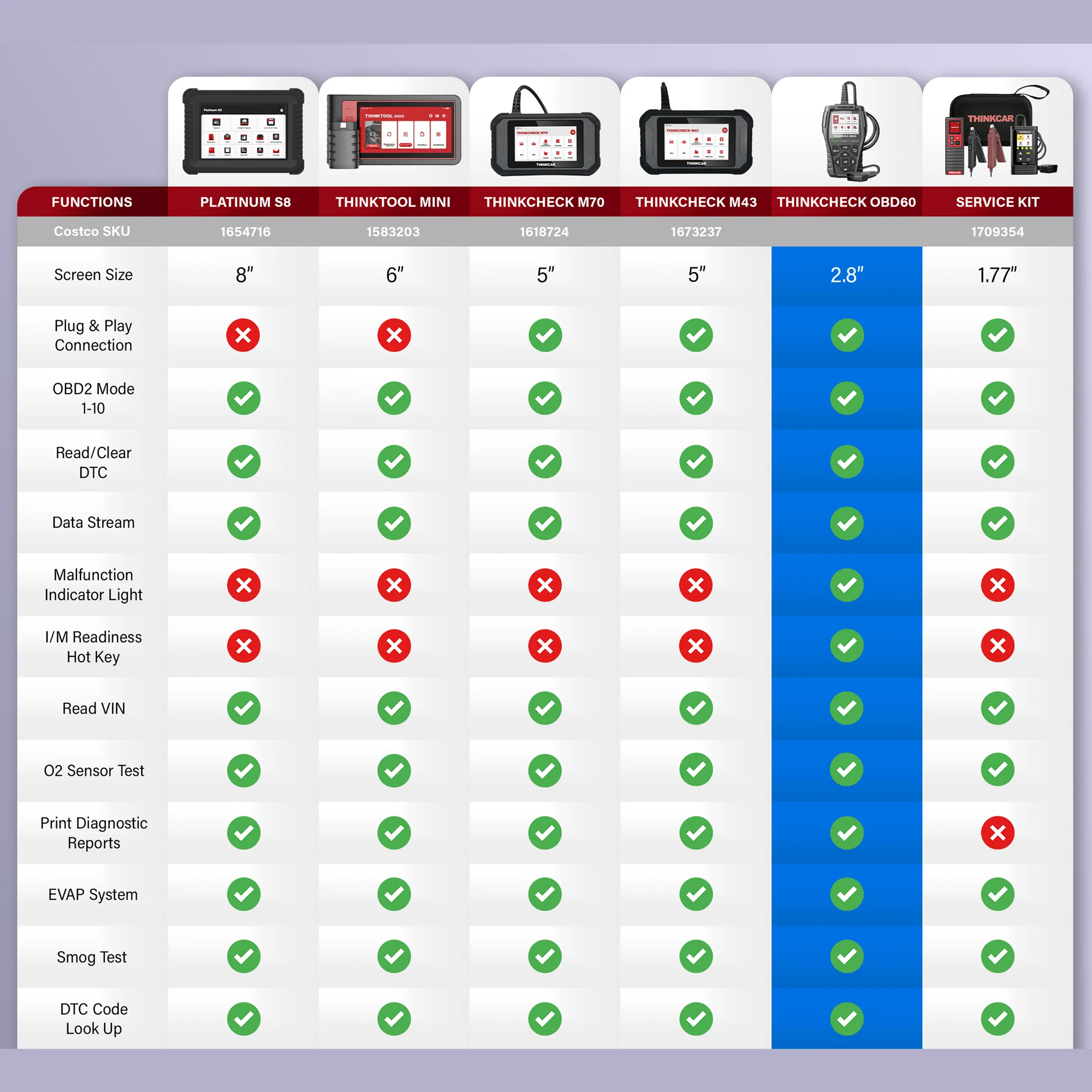 Thinkcar THINKCHECK OBD60 - OBD2 Check Engine Code Reader Light & Smog Check Test Vehicle Diagnostic Equipment - Image 5