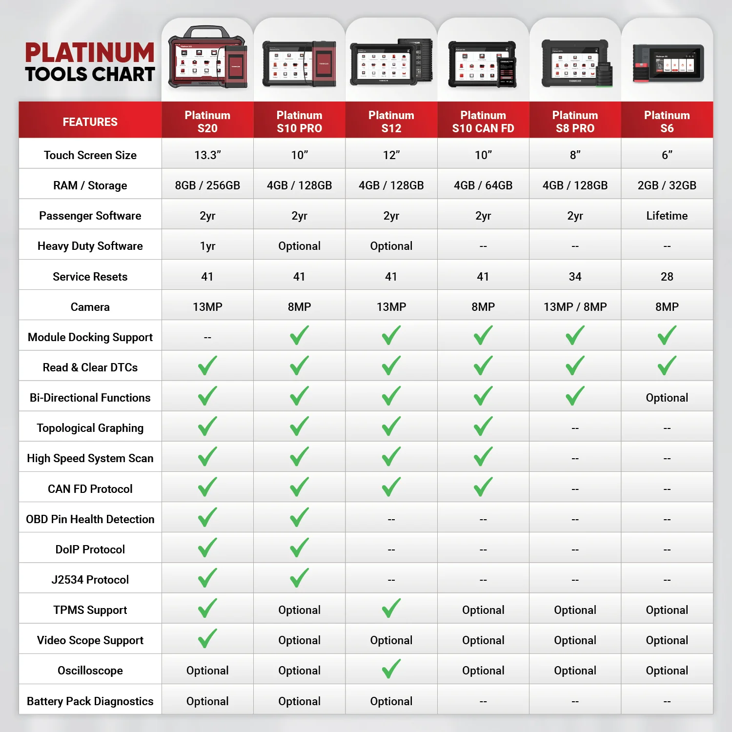 Thinkcar Platinum S20 13-Inch Professional Diagnostic Scanner with Oscilloscope - Advanced Bi-Directional OBD2 Tool with ECU Coding - Image 14