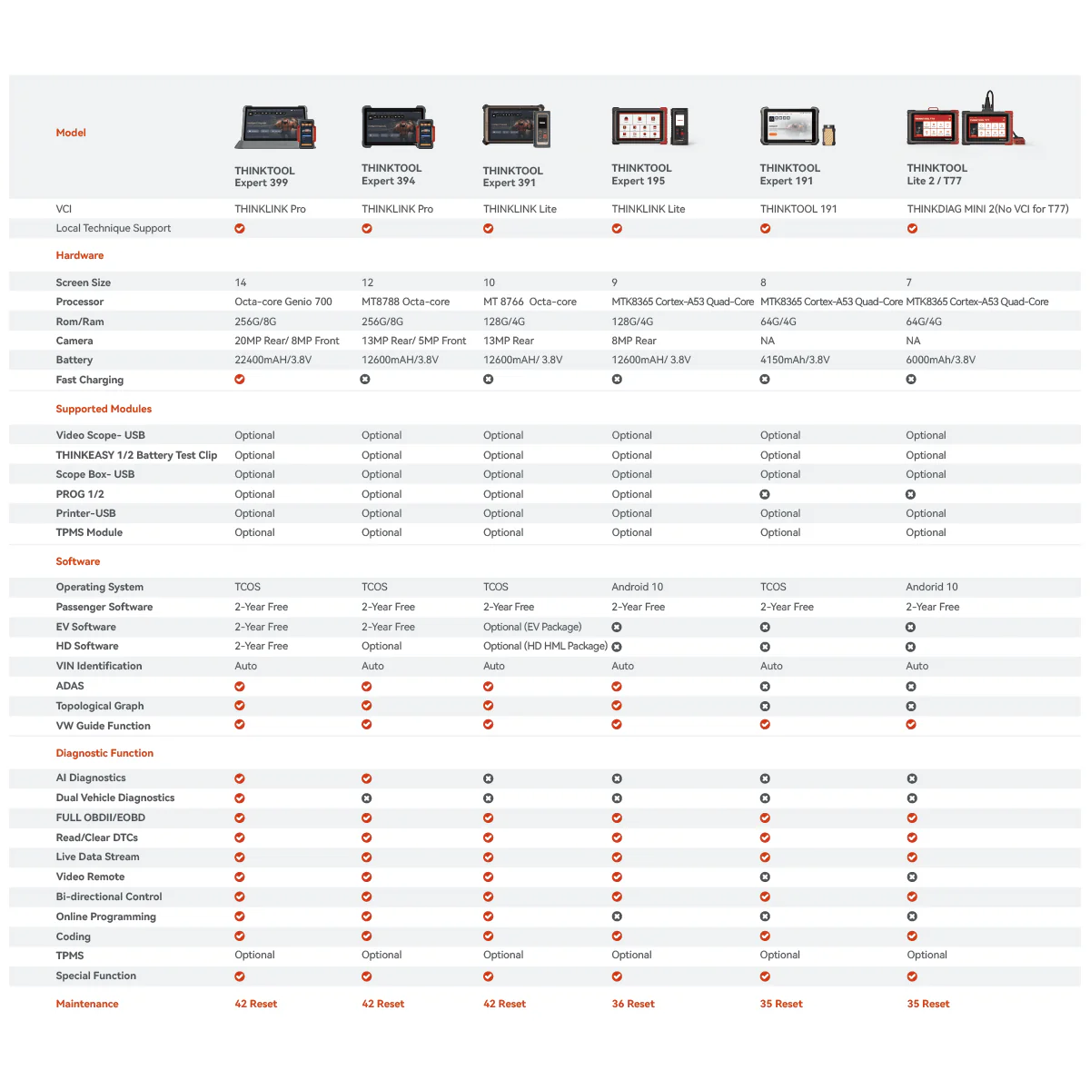 Thinkcar Platinum 394 12-Inch Professional OBD2 Scanner - Advanced Diagnostic Tool with Bi-Directional Control - Image 4