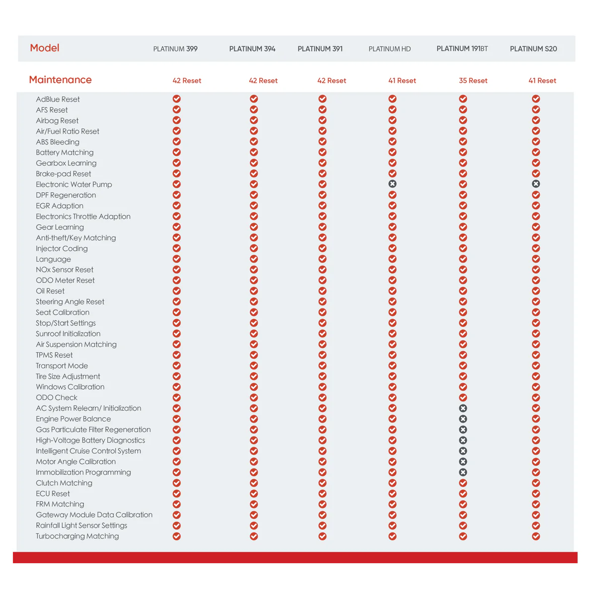 Thinkcar Platinum 394 12-Inch Professional OBD2 Scanner - Advanced Diagnostic Tool with Bi-Directional Control - Image 5