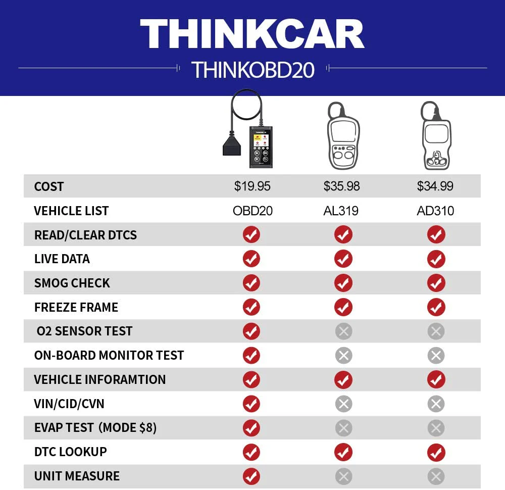 Thinkcar ThinkOBD 20 - Automotive Code Reader, OBD2 Scanner, Check Engine Light, Emissions Scanner, Live Data Stream, Smog Check - Image 9