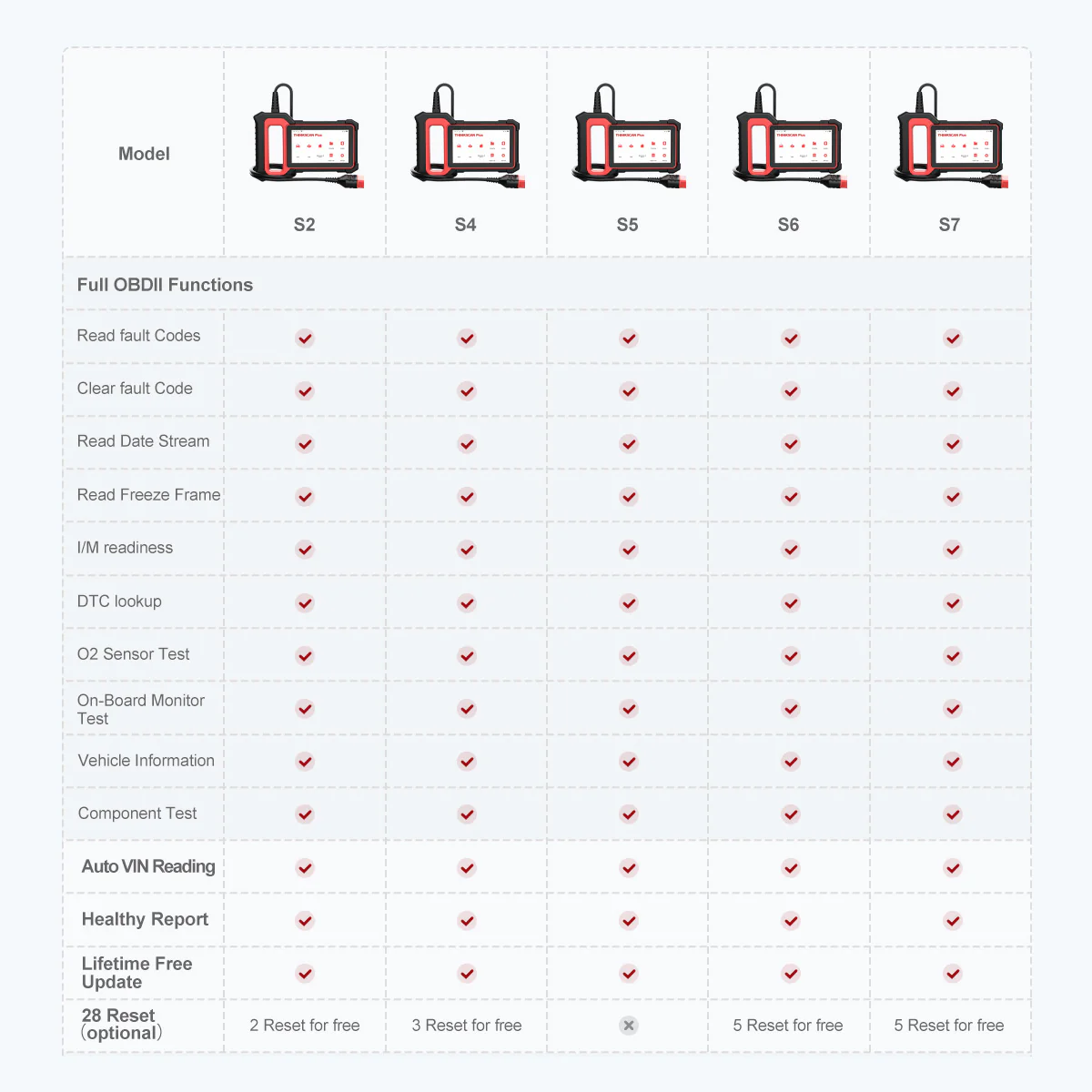 Thinkcar THINKSCAN PLUS S4 5-Inch Touchscreen OBD2 Car Diagnostic Scanner Tool with 5 Systems Reset Functions - Image 4