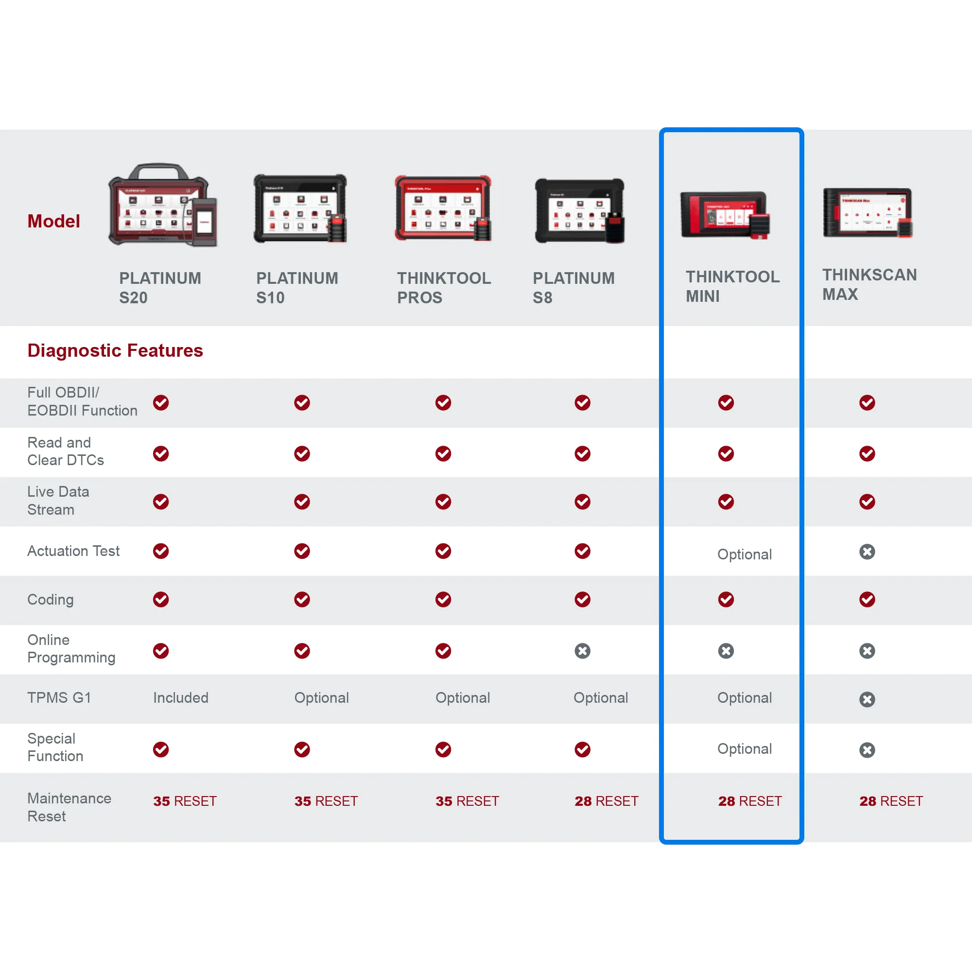 Thinkcar THINKTOOL MINI 6-Inch OBD2 Scanner with OE-Level Full System Car Diagnostic - Image 4