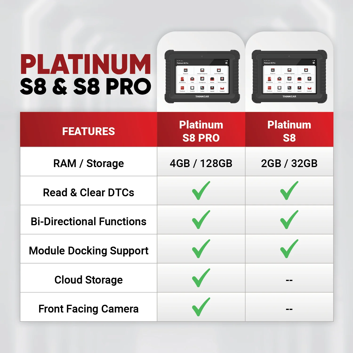 Thinkcar Platinum S8 8-Inch Professional Diagnostic Scanner - Full System OBD2 Tool with Bi-Directional Control & 28 Maintenance Resets - Image 10