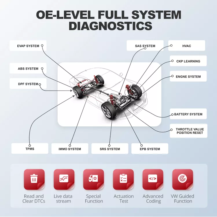 Thinkcar ThinkTool X10 - 10" OBD2 Scanner Car Code Reader Professional Automotive Diagnostic Equipment Tablet Tool with Remote Access Support - Image 7
